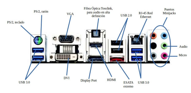 puertos y conexiones de un ordenador